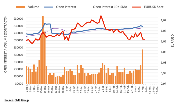 欧元/美元从1.0520附近的两个月低点反弹，关注鲍威尔讲话和经济数据(1)