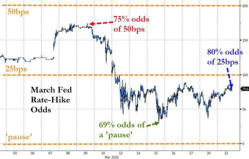 美联储决议前的“绝杀”？欧美短债暴跌，加息预期全面升温(2)