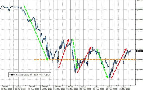 美联储决议前的“绝杀”？欧美短债暴跌，加息预期全面升温(5)