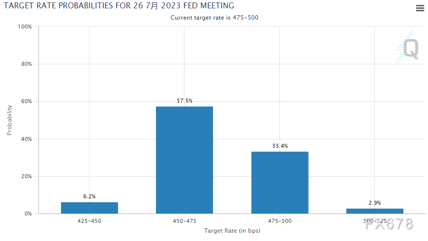 现货黄金二连跌，但多头料随时反攻，FED待解除市场疑惑(3)