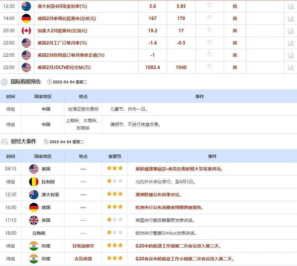 外汇交易提醒：ISM数据拖累美元，澳洲联储决议来袭，澳元或迎逾百点行情(2)