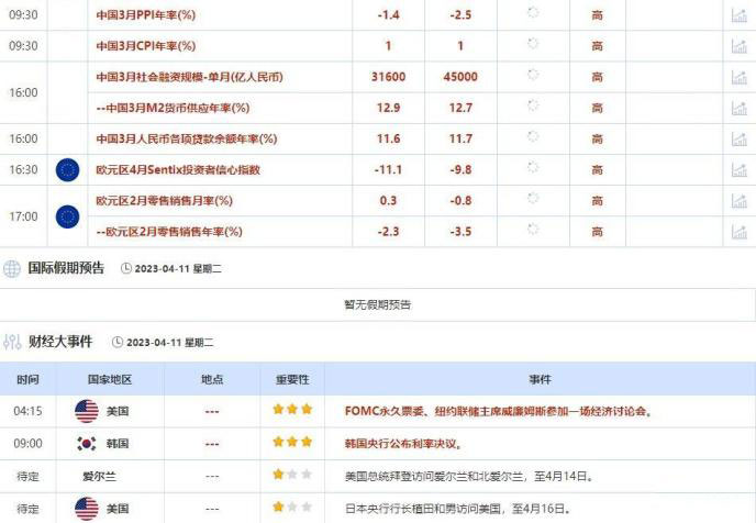 美元因美联储加息押注而上涨，新行长讲话刺激日元三连跌(1)