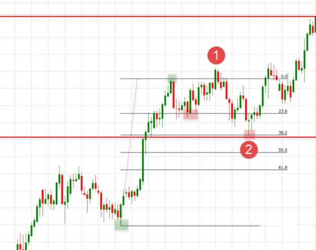 三大外汇日内交易策略的使用经验(2)