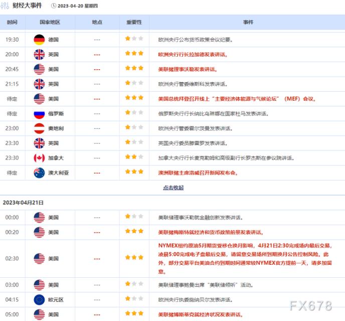 CPI数据不及预期，纽元跌创逾一个月新低，美元欲顶破21日均线阻力(1)