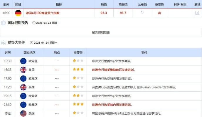 外汇交易提醒：强劲数据支持美联储5月加息，商品货币走弱，日银本周料维持超宽松货币政策(1)