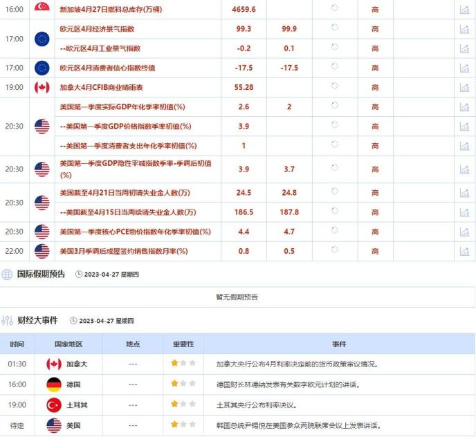 外汇交易提醒：美国经济放缓迹象拖累美元，欧洲央行加息预期助力欧元走强(1)