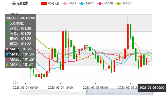 外汇市场仍专注于风险，美元有可能被做空(1)