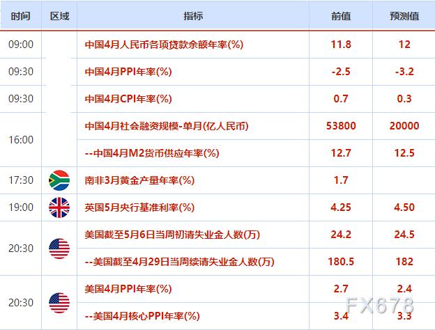 外汇交易提醒：美国通胀数据放缓，美元小幅回落，英国央行利率决议来袭，英镑坚挺(1)