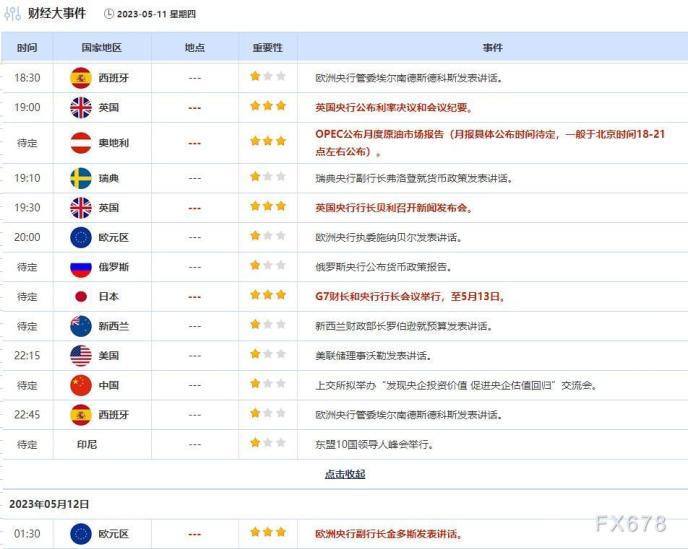 外汇交易提醒：美国通胀数据放缓，美元小幅回落，英国央行利率决议来袭，英镑坚挺(2)