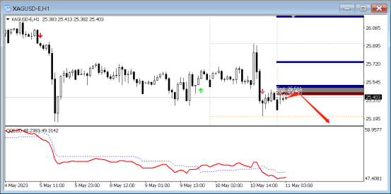 5月11日外汇直盘分析，EQ中枢理论(2)
