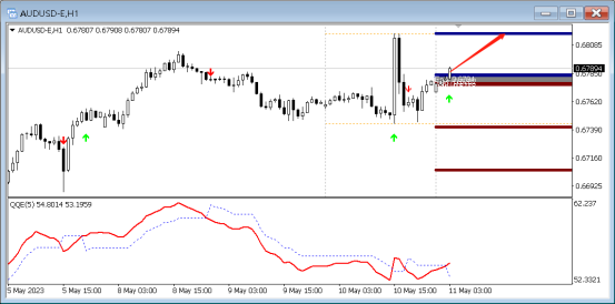5月11日外汇直盘分析，EQ中枢理论(3)