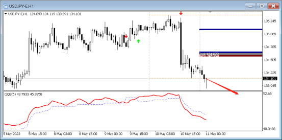 5月11日外汇直盘分析，EQ中枢理论(6)