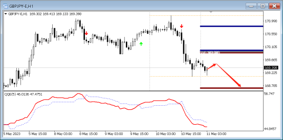5月11日外汇直盘分析，EQ中枢理论(7)