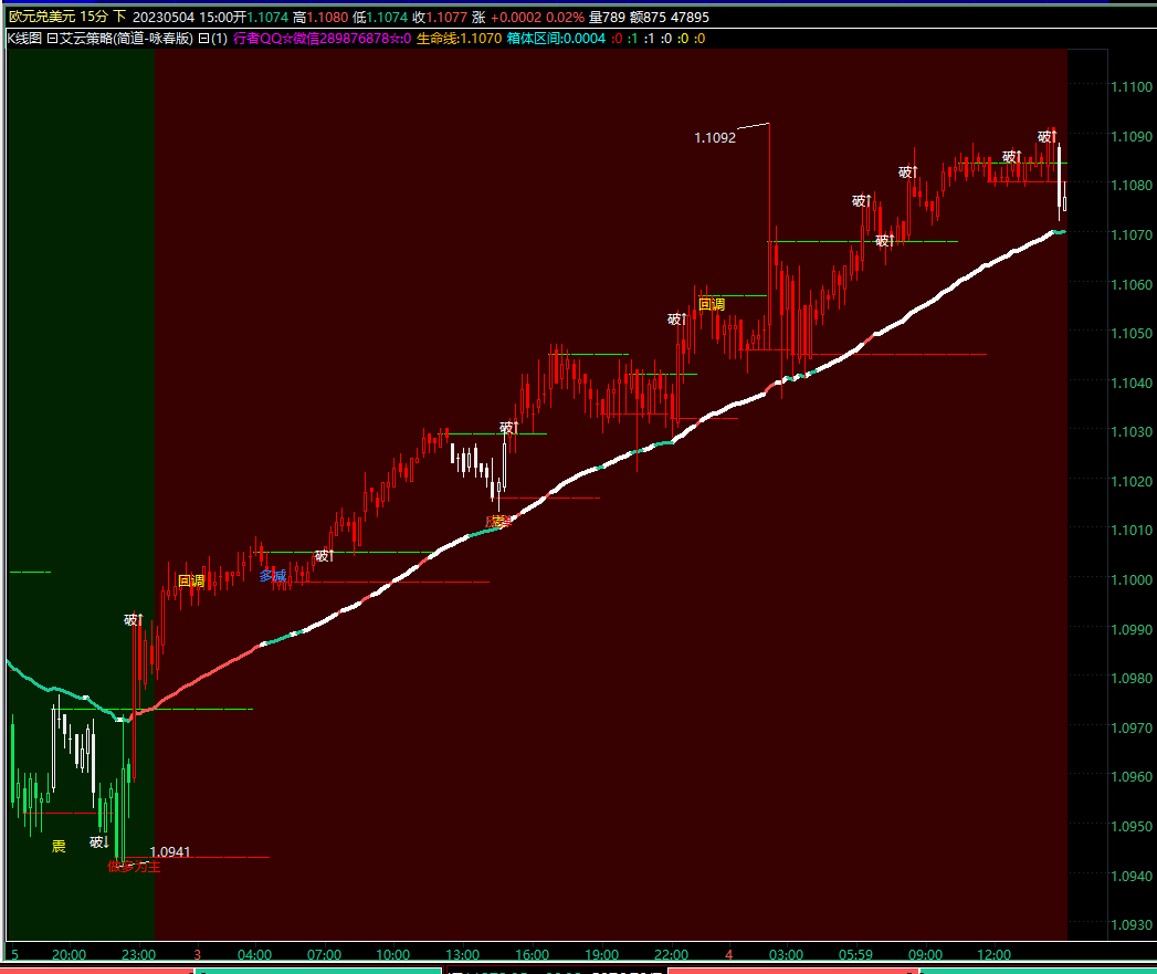 外汇、期货和黄金市场的三大派系交易策略(1)
