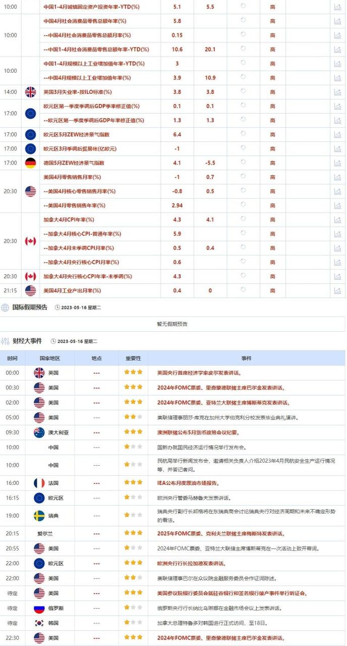 外汇交易提醒：债务上限僵局拖累美元，受选举影响，土耳其里拉再创历史记录新低(1)