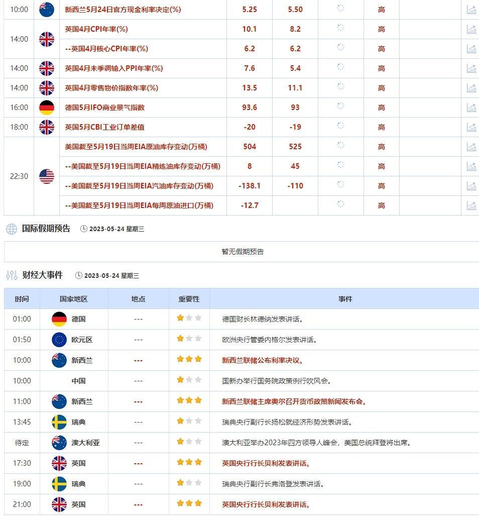 外汇交易提醒：美债务上限磋商缺乏进展，美指两个月高位徘徊，新西兰联储利率决议来袭(2)