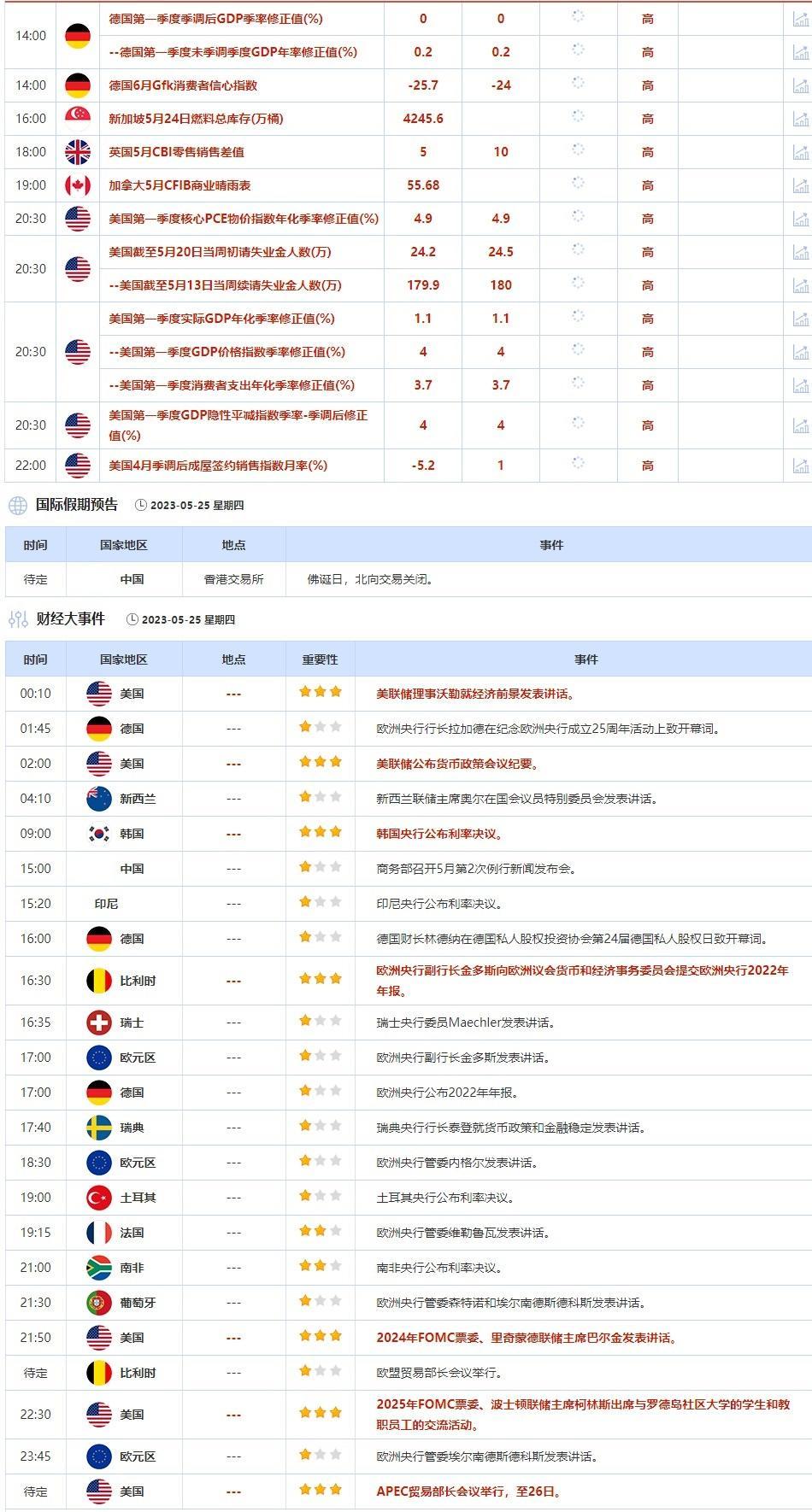 外汇交易提醒：6月加息预期回升+投资者寻求避险，美元刷新逾两个月高点(2)