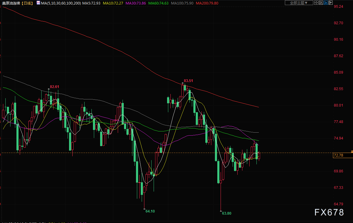 5月27日财经早餐：通胀推动美国加息押注，黄金连续三周下跌(3)