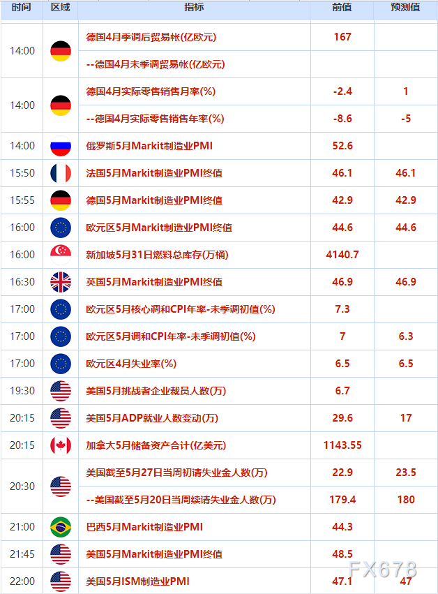 外汇交易提醒：美元冲高回落，此前美联储官员暗示或将在6月跳过一次加息(2)
