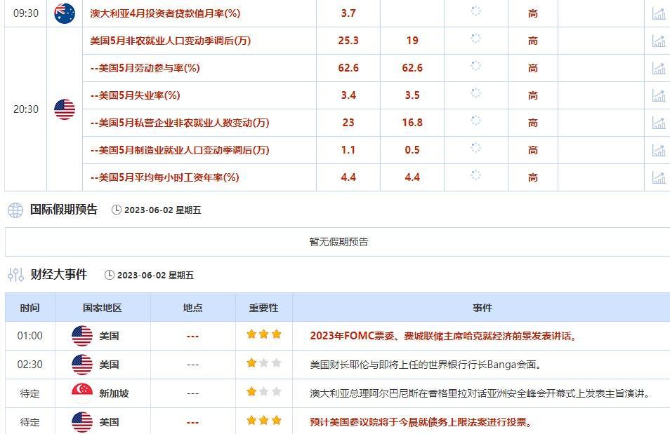 外汇交易提醒：美联储6月或跳过加息，美元大跌，汇丰称欧元区通胀下降利好欧元(2)