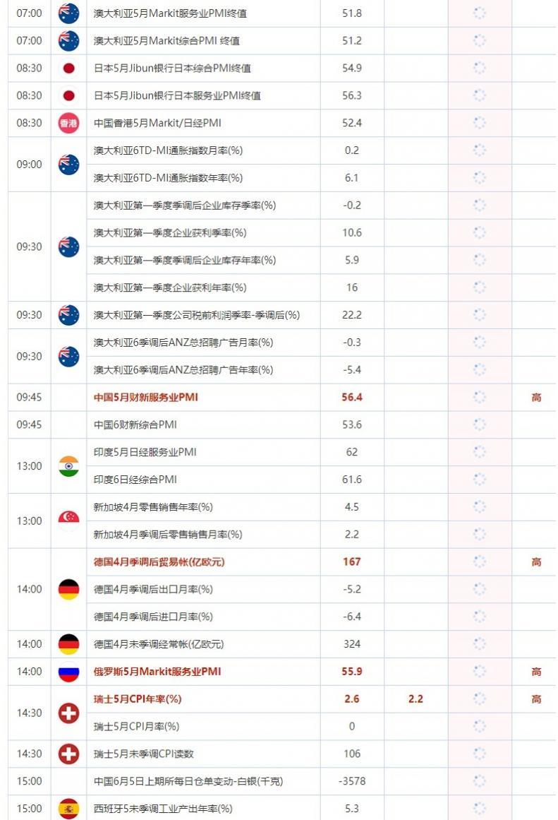 6月5日重点数据和大事件前瞻(2)