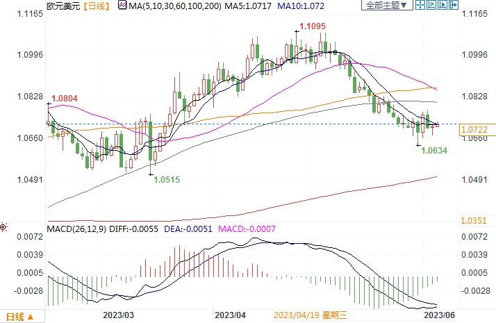 利好欧元！欧洲央行行长暗示加息，周三加息25个基点有希望(2)