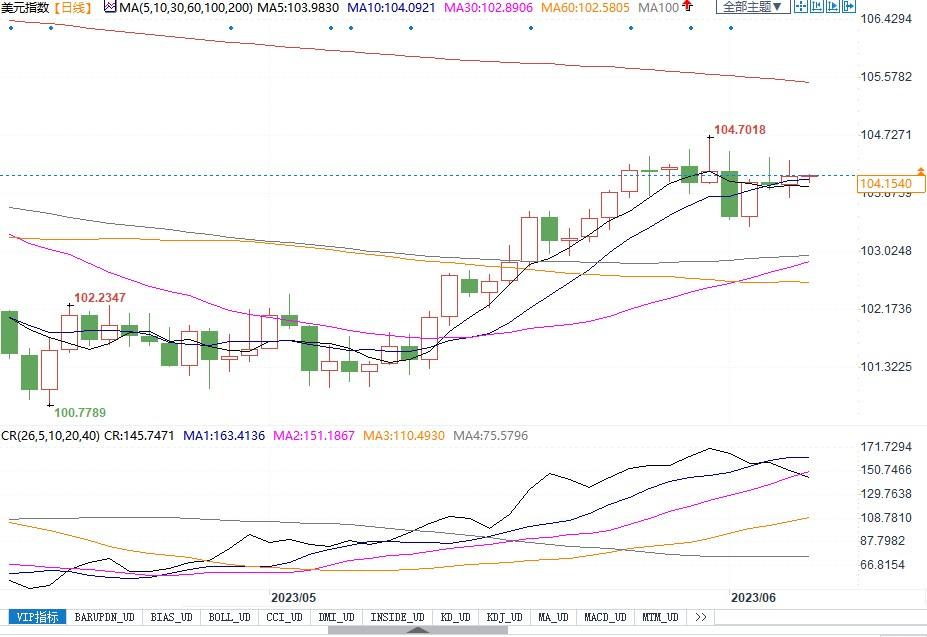 利好美元！高盛下调未来一年美国衰退可能性，软着陆似乎有希望(2)