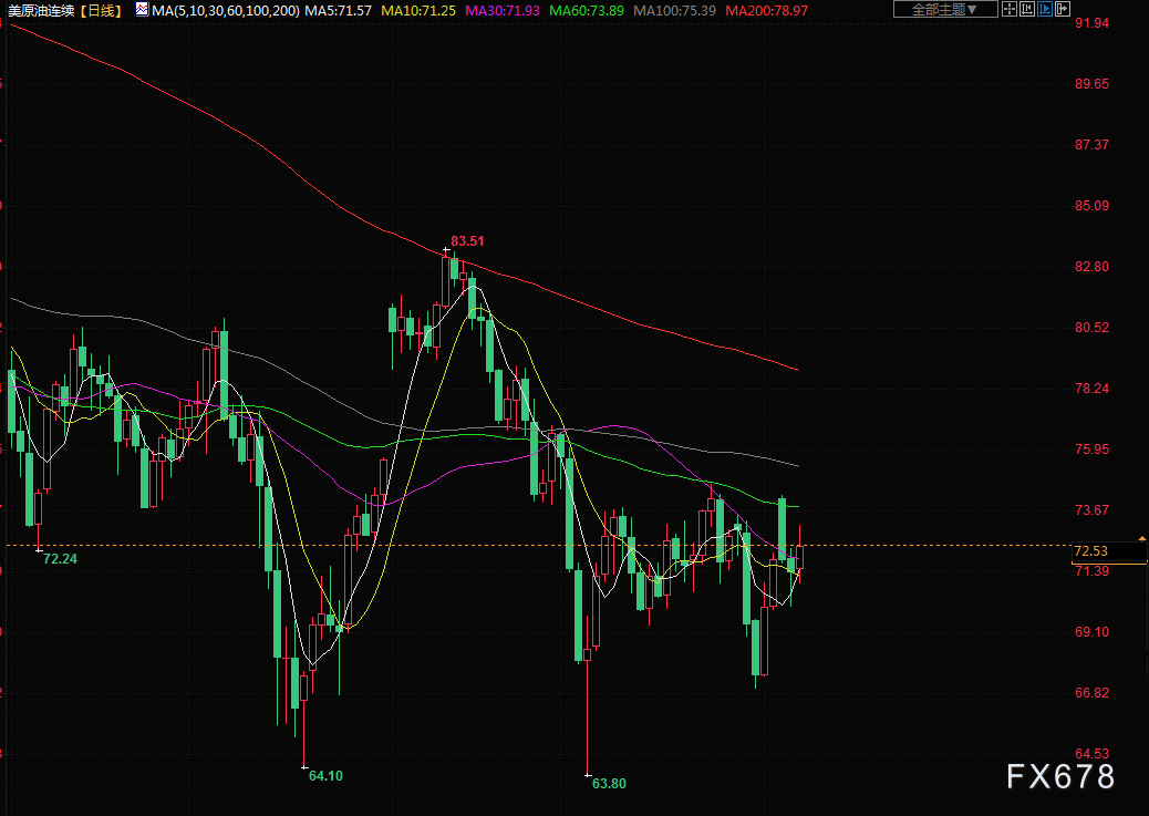 6月8日财经早餐：黄金因美债收益率走高而下滑，静待美联储决议上场(4)