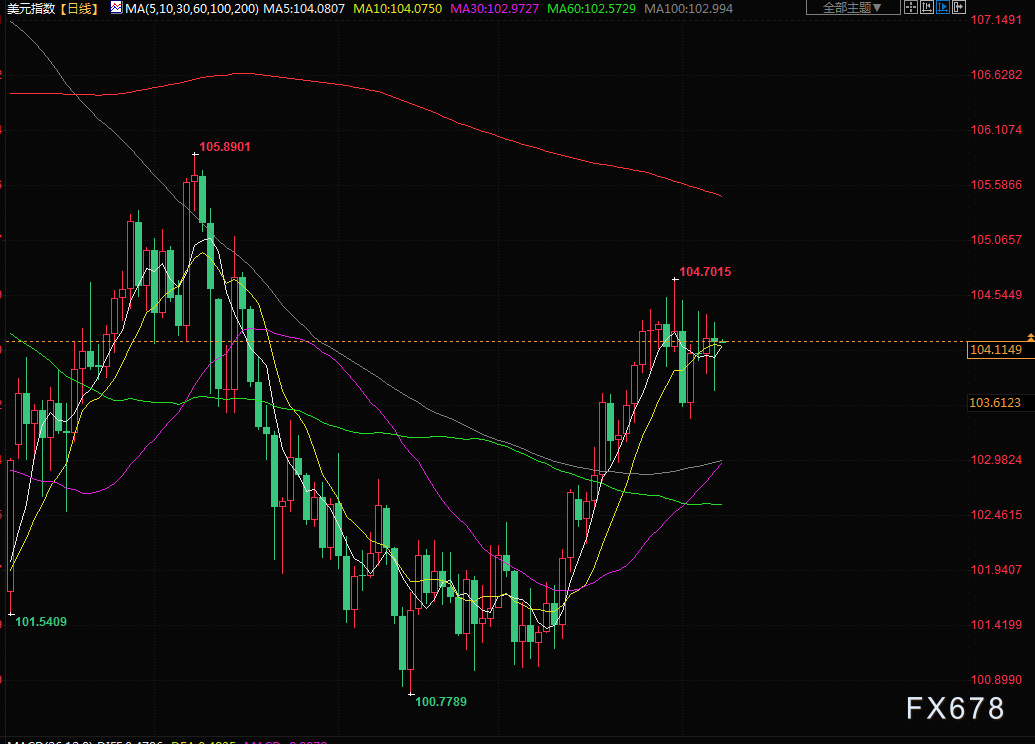 6月8日财经早餐：黄金因美债收益率走高而下滑，静待美联储决议上场(5)