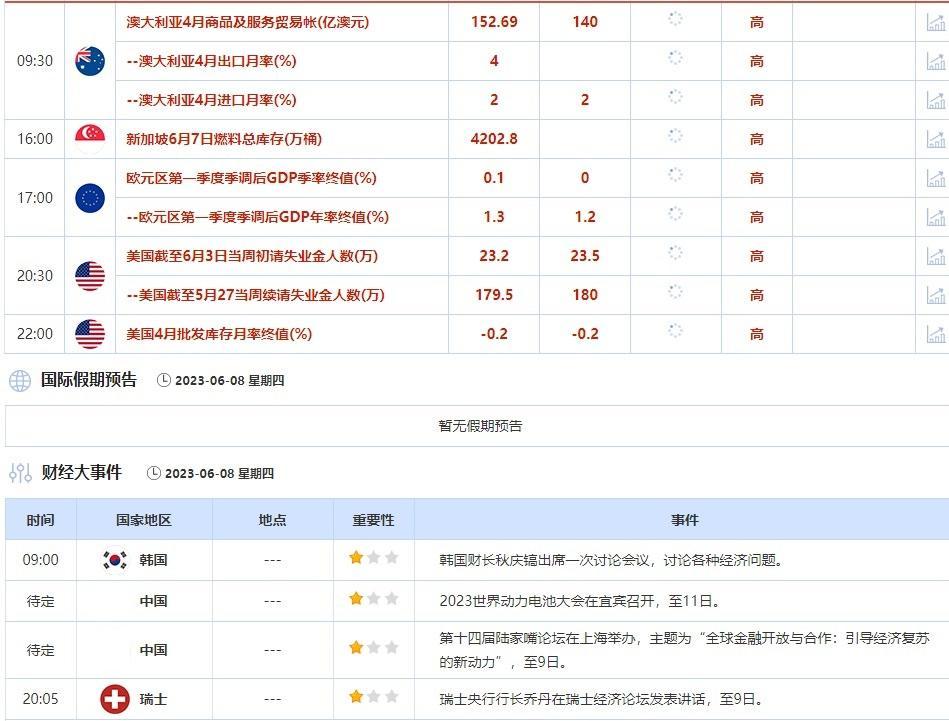 外汇交易提醒：美联储7月仍有望加息，美元持坚，欧银6月料加息25个基点(2)