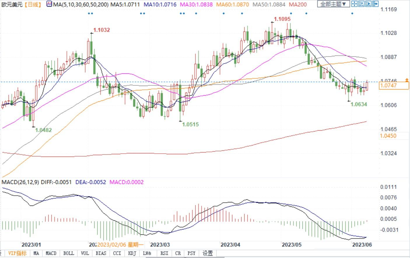 利空欧元！欧元区经济陷入技术性衰退，未来几个月也不乐观(2)