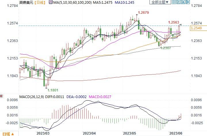 利空英镑！投行下调英国经济增长预测，称衰退风险被低估(2)