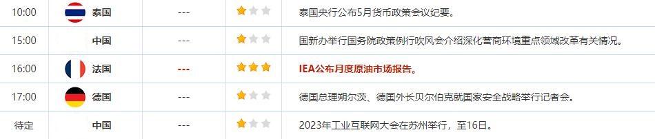 外汇交易提醒：美联储暂停加息升温，美元跌至近三周低位，英国强劲就业数据利好英镑(3)