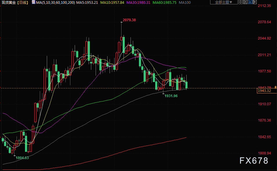 6月14日财经早餐：美债收益率反弹拖累金价下跌，关注美联储决议(4)