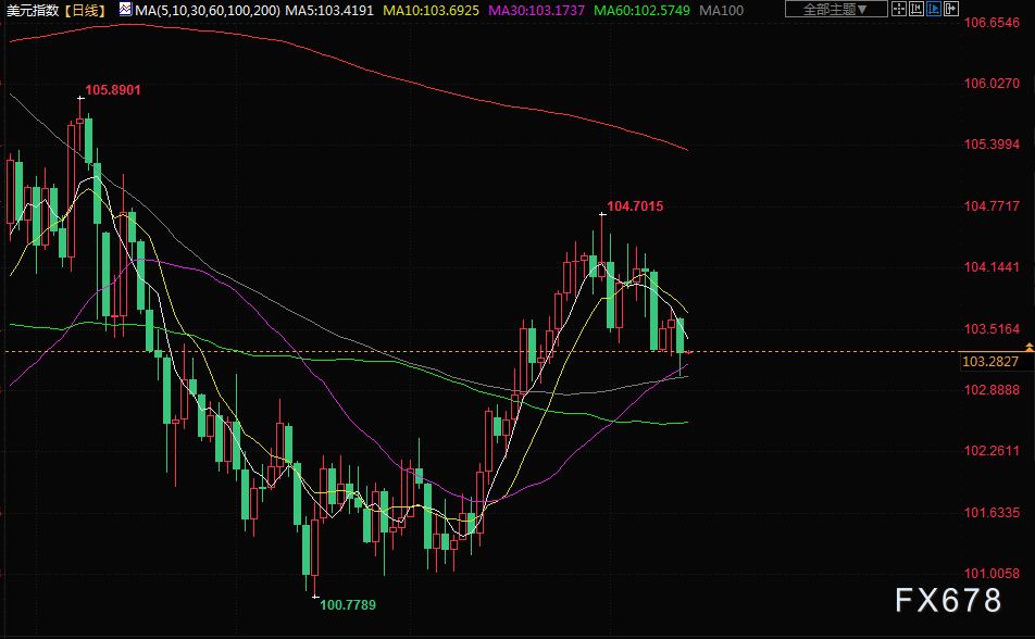6月14日财经早餐：美债收益率反弹拖累金价下跌，关注美联储决议(5)