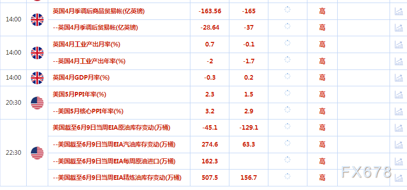 6月14日财经早餐：美债收益率反弹拖累金价下跌，关注美联储决议(2)