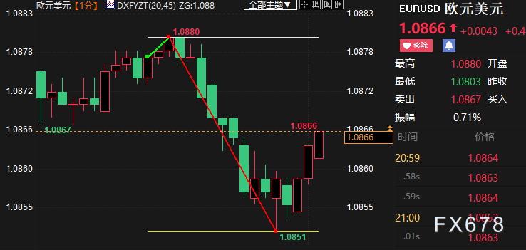 拉加德指出经济疲软并强调薪资压力，欧元短线下跌25点(1)