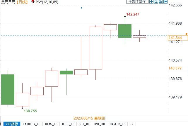 日元反弹多头不要高兴太早，专家暗示潜在利空仍不少！(2)