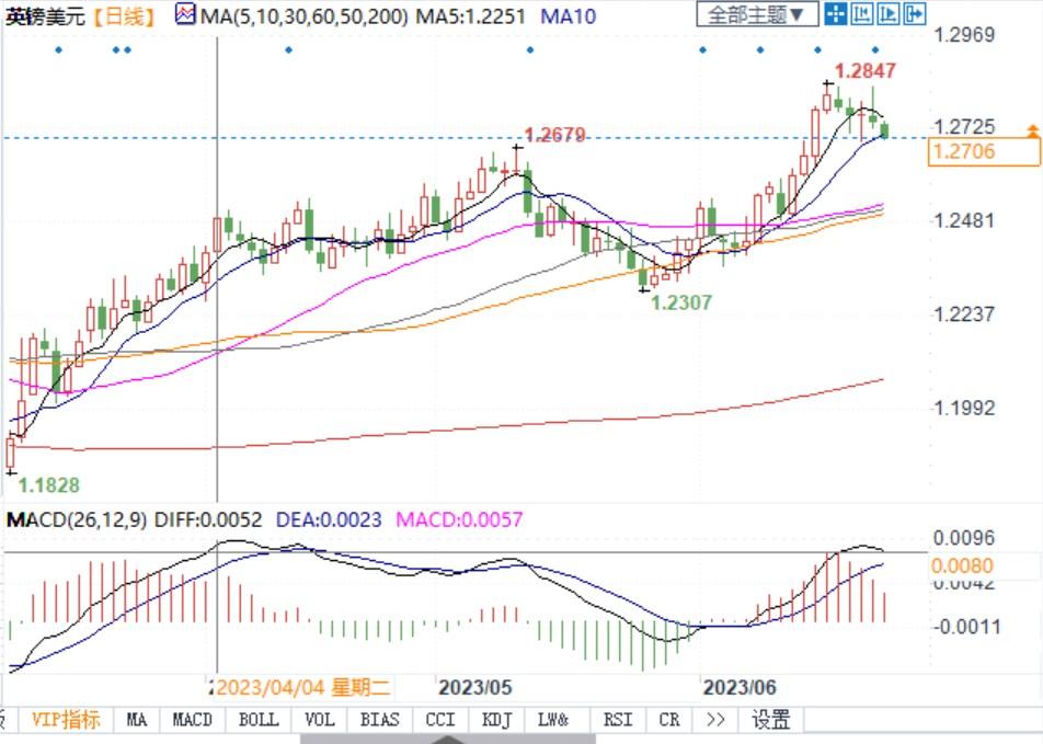 英镑短期有支撑，投行为何对其中期前景保持谨慎？(2)