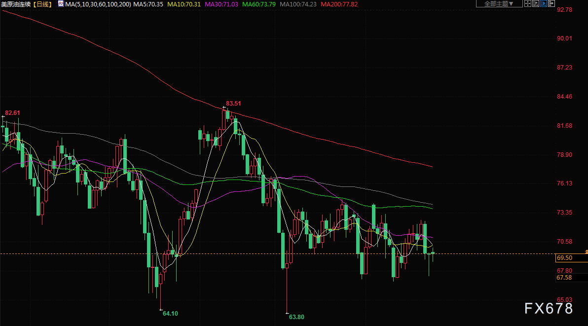 金价从逾三个月低位回升，对俄罗斯政治动荡的担忧推动避险需求(4)