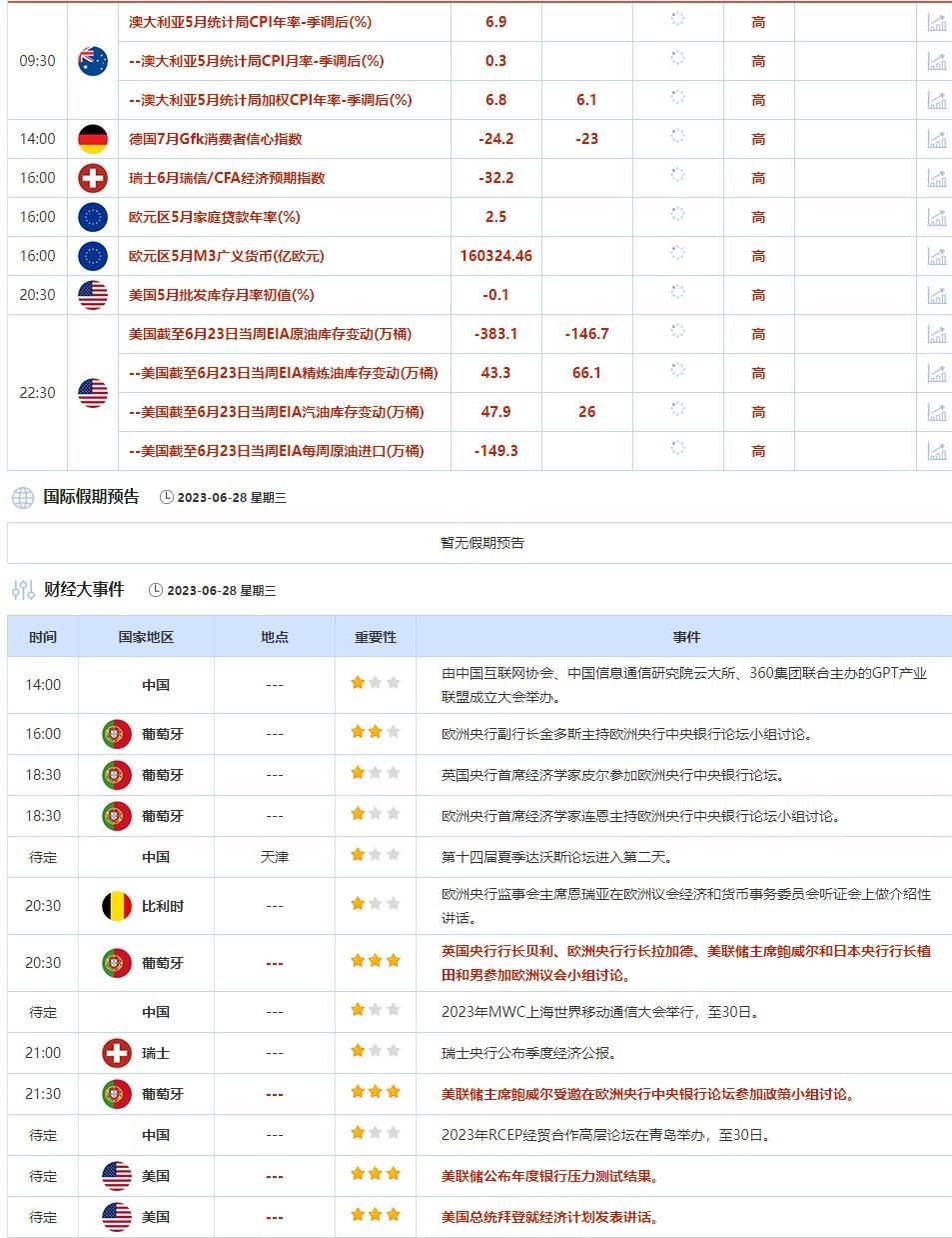 外汇交易提醒：数据显示美国经济有韧性，美元受支撑，拉加德称欧银7月将继续加息(2)