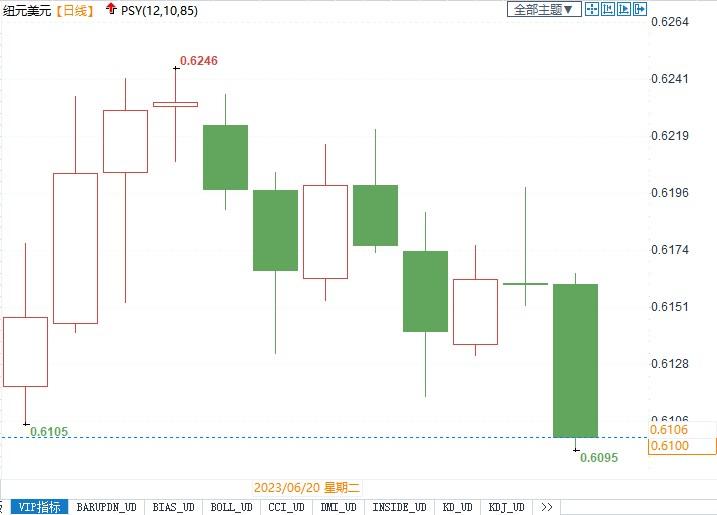 利差收窄削弱了纽元的关键顺风，未来面临下行风险！(2)