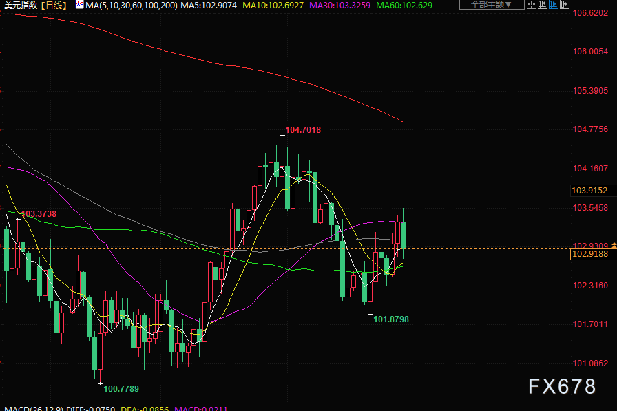 7月1日财经早餐：更多加息迫近，金价录得三个季度以来首个季度下跌(4)