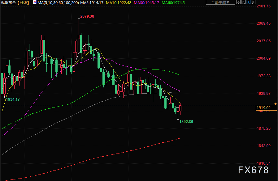 7月1日财经早餐：更多加息迫近，金价录得三个季度以来首个季度下跌(2)
