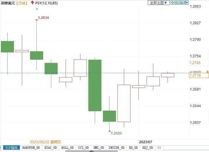 投机多头创脱欧来最高，英镑仍面临诸多潜在利空！(2)