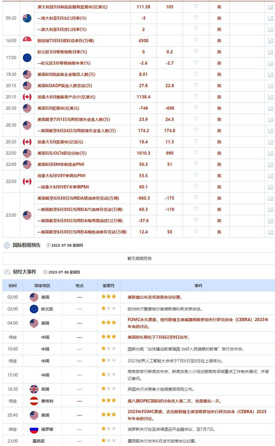 外汇交易提醒：纪要强化美联储加息预期，美元受提振，欧元未来半年涨幅恐难达1%(2)