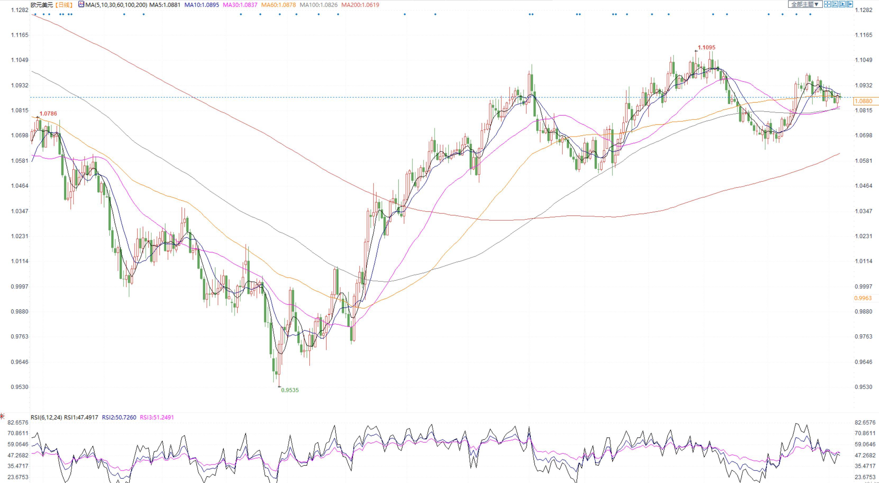 FED7月有望重启加息美指震荡，日本央行或出手干预日元走高(3)