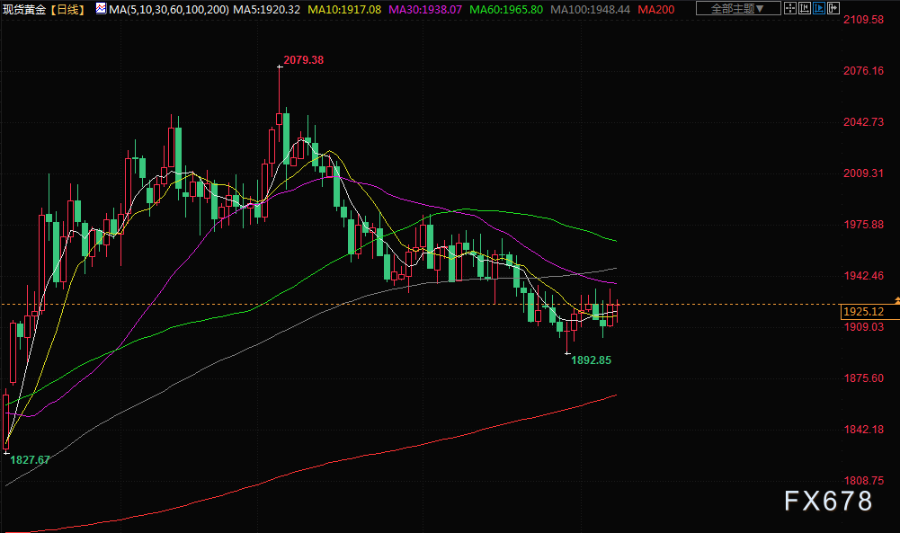 7月11日财经早餐：美元触及三周最低，决策者暗示美联储加息周期接近尾声(4)