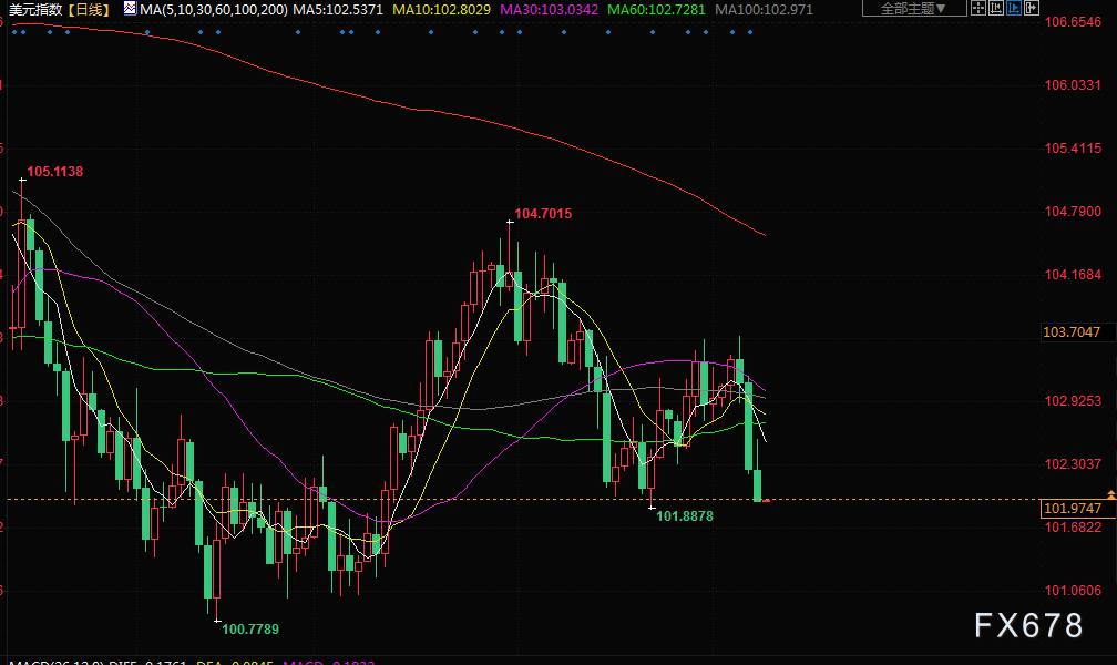 7月11日财经早餐：美元触及三周最低，决策者暗示美联储加息周期接近尾声(5)