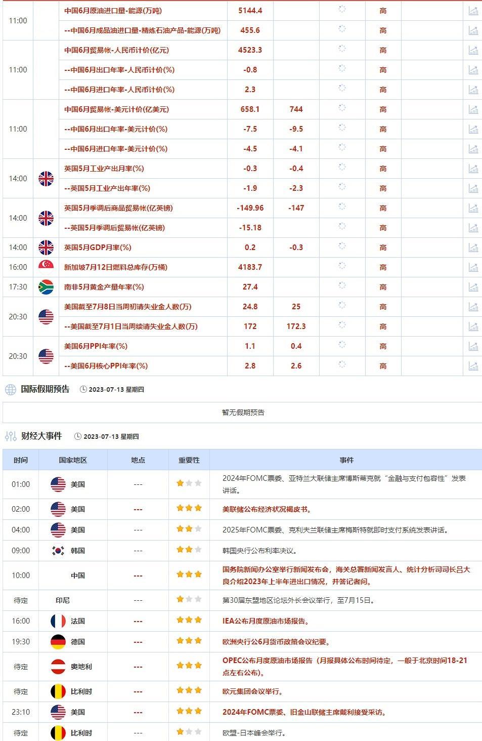 外汇交易提醒：美国6月通胀放缓，美指再创逾一年新低，野村上调欧元预期(2)